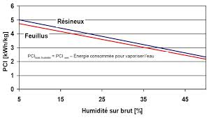 humidite